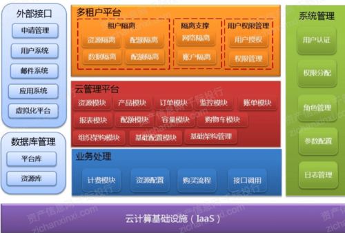 2021年云計算行業發展研究報告 云計算服務深度融合與數字化轉型新篇章