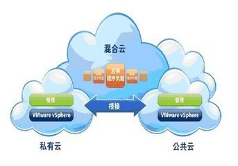 數據服務與云計算服務 協同驅動的數字未來